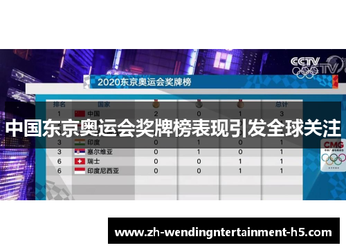 中国东京奥运会奖牌榜表现引发全球关注
